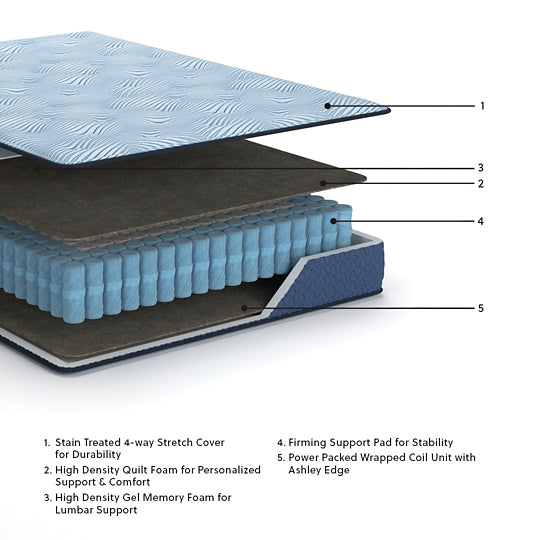 Peak 2.0 12 Hybrid Mattress