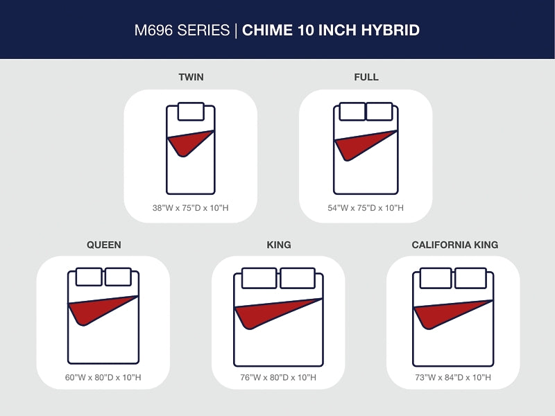 Chime 10 Inch Hybrid Mattress